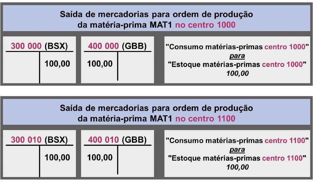 Figura 48: Realização