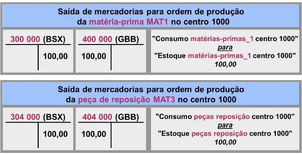 Figura 55: Realização Exemplo com