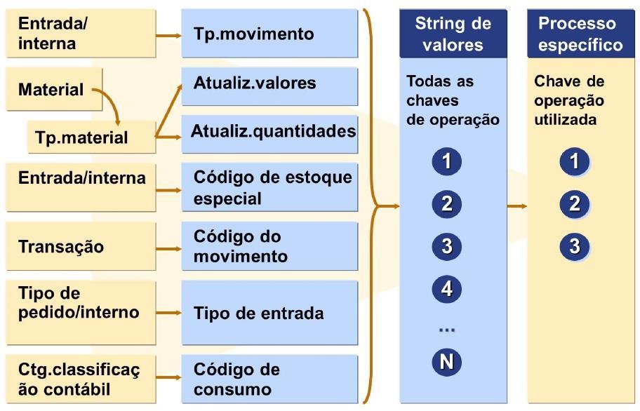 Figura 59: Determinação da string de valores