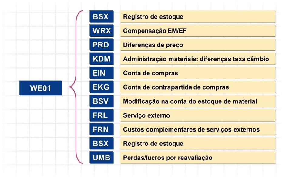 Figura 61: Exemplo de strings