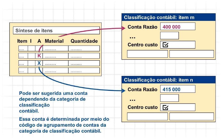 Figura 73: Conta proposta