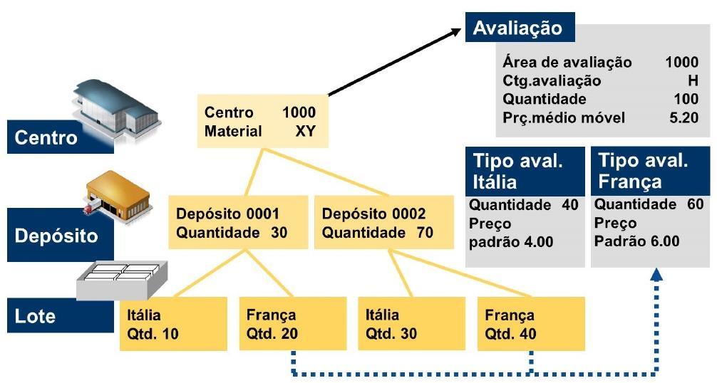 Figura 87: Estrutura da