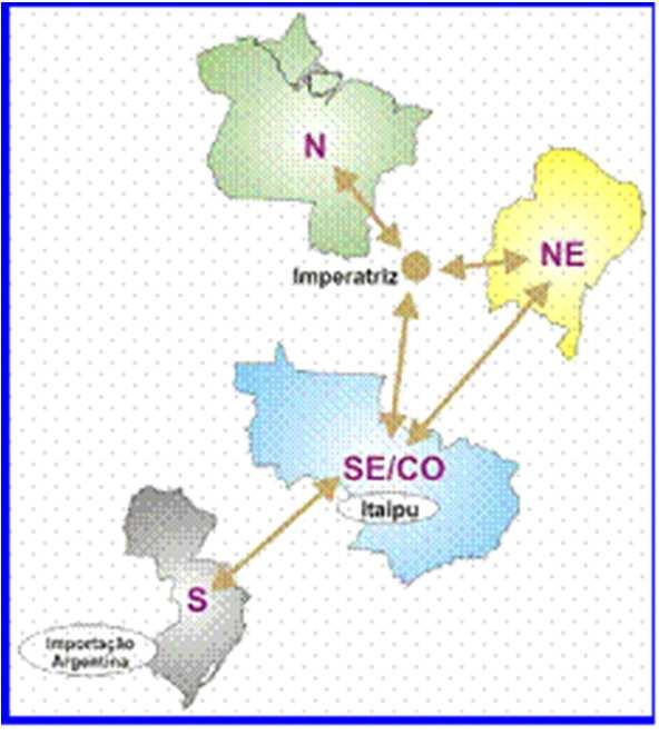 IMPACTOS ECONÔMICOS Hidroelétricas do São Francisco suprem 80% da demanda do sistema nacional na região NE Nordeste: Parcela Participação do PIB per per capita capita do brasileiro Nordeste no