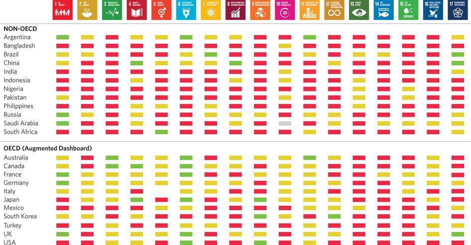Planeamento Para a Saúde Sustentável: Fatores Críticos de Sucesso (3) Fonte: National baselines for the Sustainable Development Goals assessed in the SDG