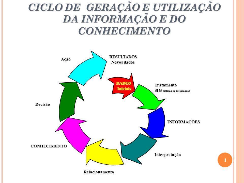 Planeamento em Saúde & Ciência para a Ação Fonte: https://www.cdc.