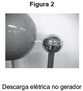 O experimento fica mais interessante quando se aproxima do gerador em funcionamento, com a mão, uma lâmpada fluorescente (Figura 3).