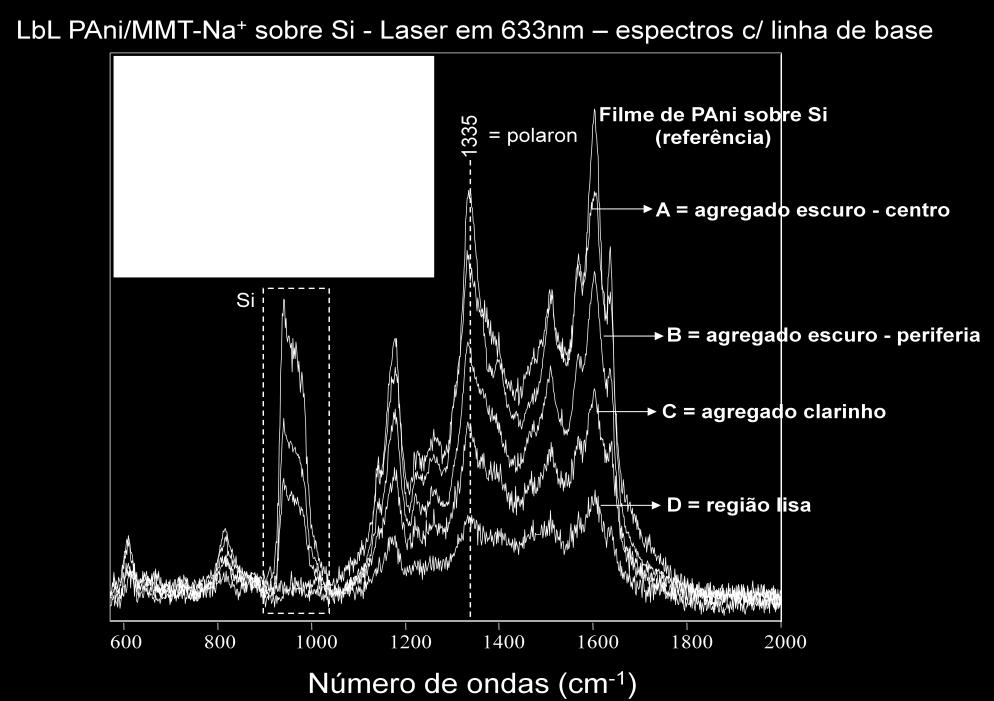 55 Figura 34. Espectros de Raman para o filme LbL de PAni/MMT-Na + comparado ao filme LbL de Pani/PVS, composto por 10 bicamadas depositadas em substratos de silício.