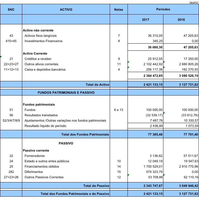 e Contas do Exercício 2017 1 - BALANÇO