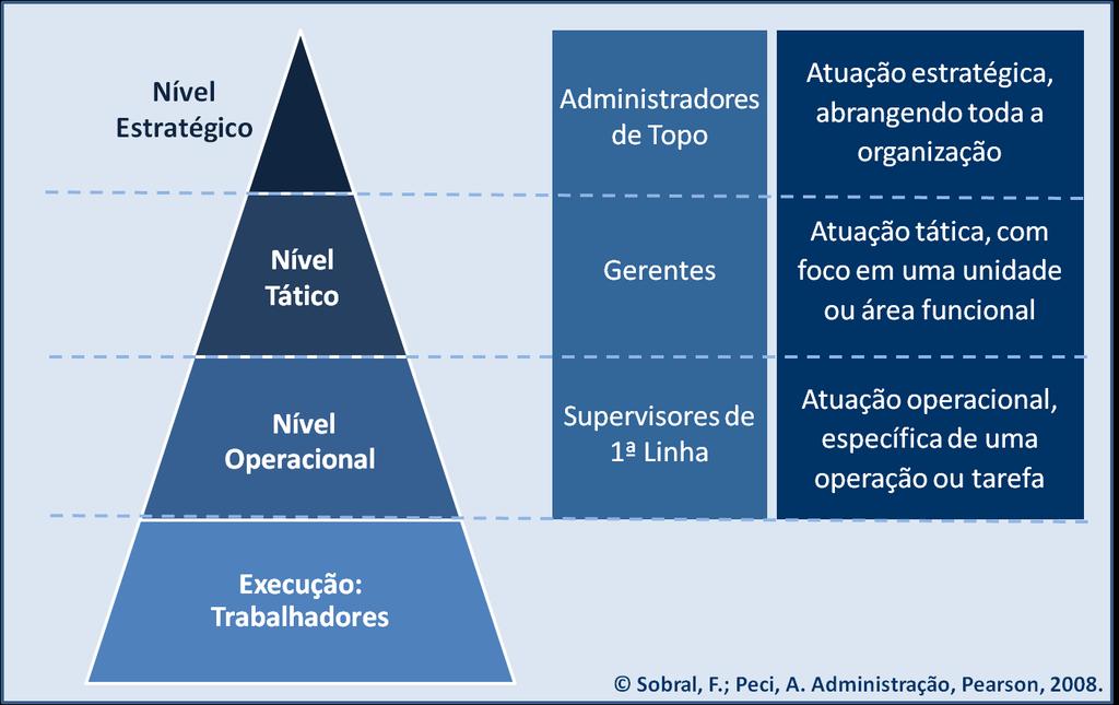 ESTRUTURA