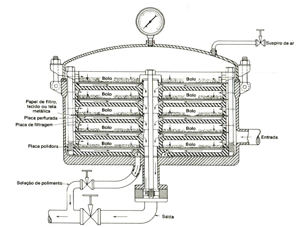 7.Filtros de folha