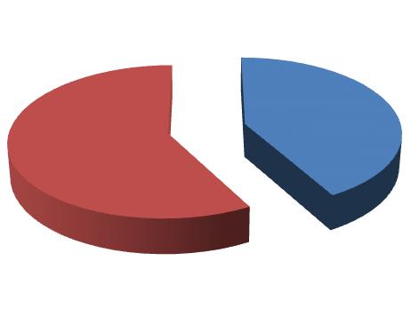 8. Outros Itens Avaliados 8. Em que medida se considera satisfeito com o atendimento neste serviço?