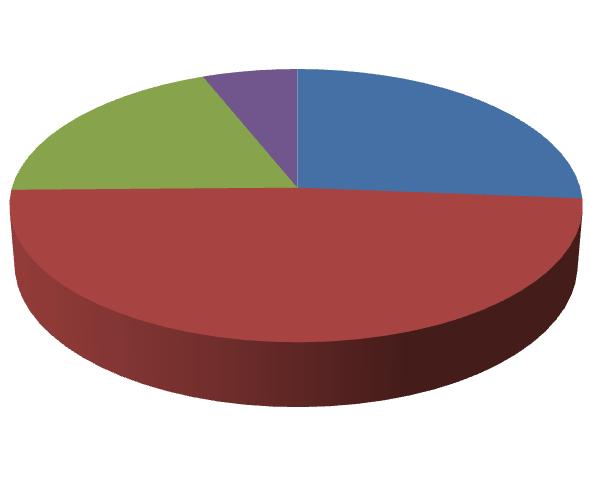 .2 Participação no Inquérito.2. Caracterização da amostra Universo: 44 doentes internados Respostas obtidas: 3 Taxa de adesão: 7% O questionário foi aplicado no Serviço, destinado a todos os utentes internados.