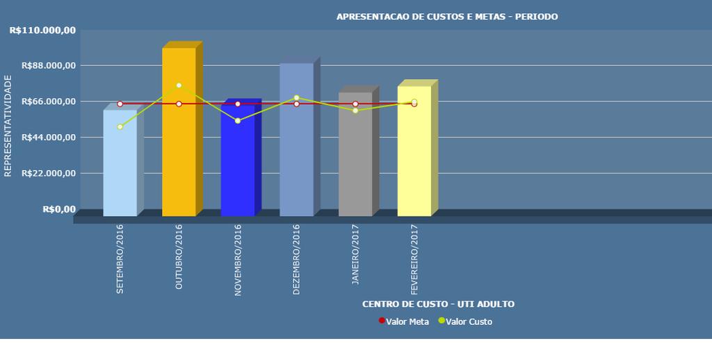 Dados de Setembro