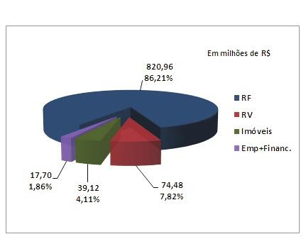 Em janeiro, a maior movimentação na carteira deuse pela venda das ações CSNA3, em preparação para a compra de Debêntures emitidas pela mesma empresa, uma vez que a Res. CMN 4.