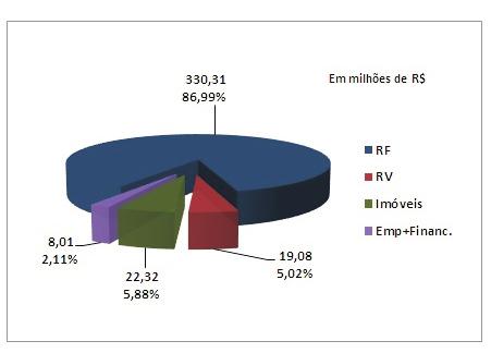 esta contribuiu com 0,68bps no resultado final.