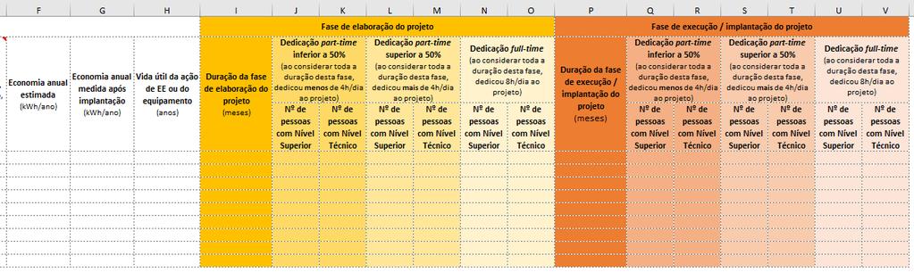 Método Bottom-Up: Entrevistas Indústria (9) Edificios (4) Empresas de consultoria (5) Associações Empresariais e