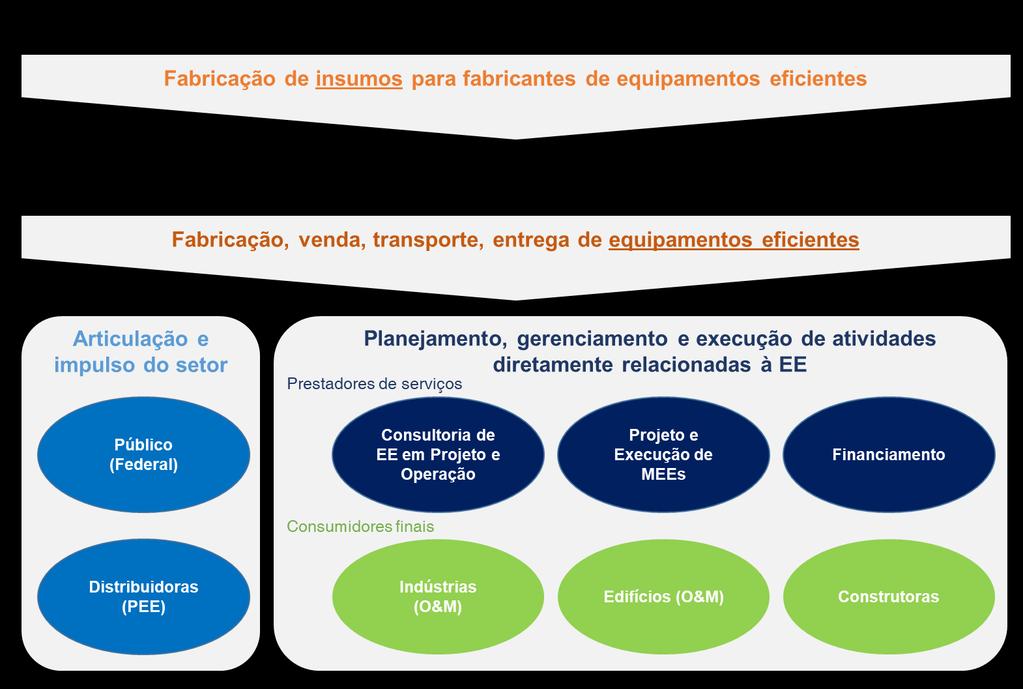 Estrutura do