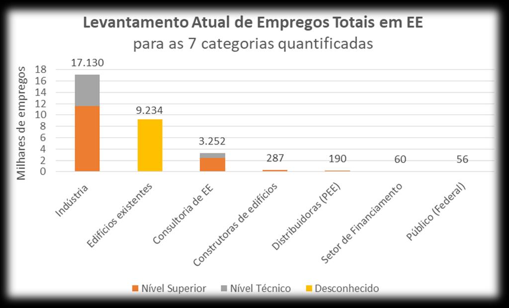 Zoom: Atividades de EE Empregos