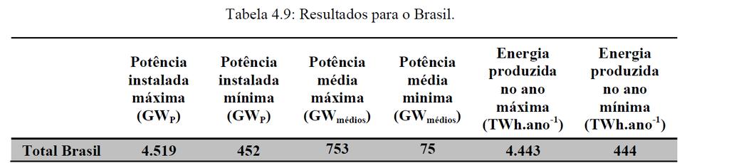 Geração Solar Flutuante no Brasil Tese de Doutorado (UNICAMP) da Dra.