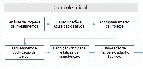 CONTROLE