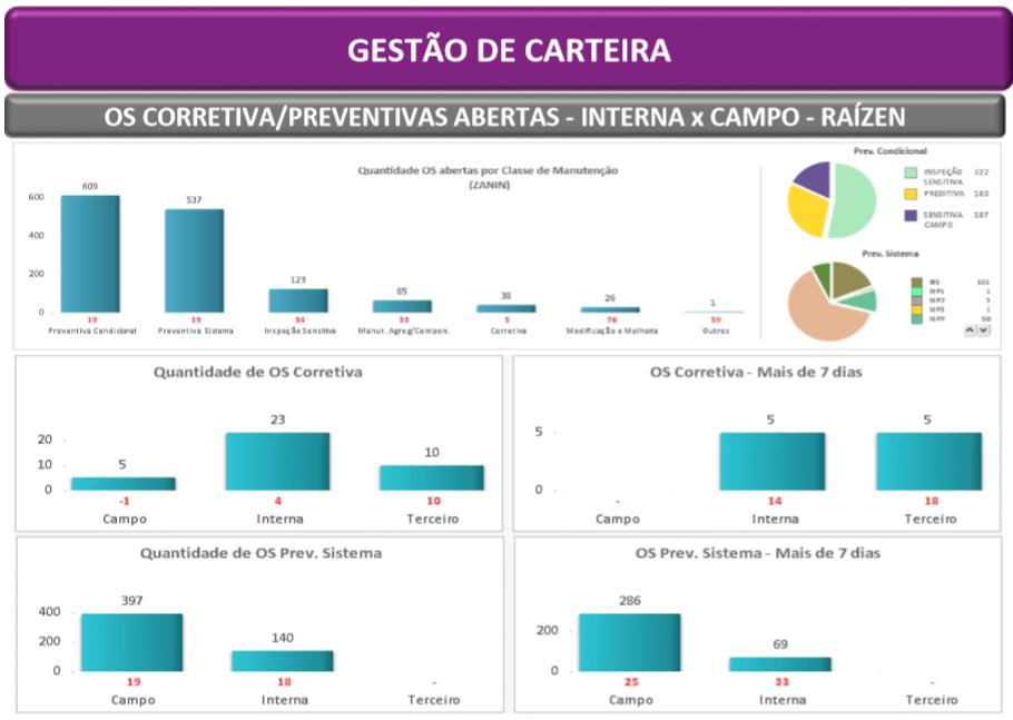 ROTINAS DE GESTÃO