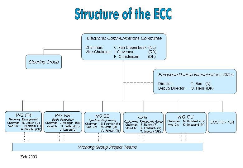 ECC 11-04-2003 Políticas de