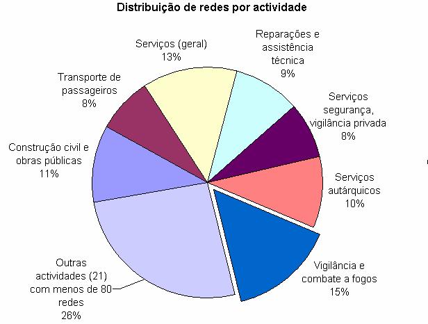 Redes do Serviço Móvel Terrestre Privativo