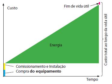 5. Condução