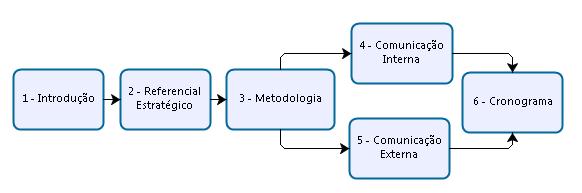 1. INTRODUÇÃO PLANO DE COMUNICAÇÃO DO ARQUIVO CENTRAL 1.1. O que é o Plano de Comunicação do Arquivo Central?