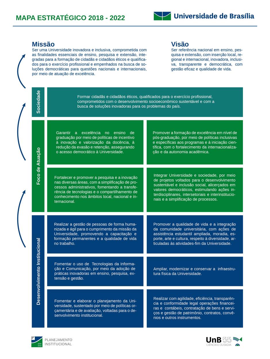 resultados das ins tuições públicas e também uma maior sinergia entre essas ins tuições, que podem evoluir de forma colabora va e acumula va.