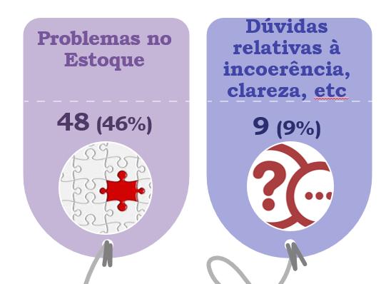 Atualização da AR