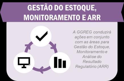 ABERTURA DO PROCESSO REGULATÓRIO ANÁLISE DE