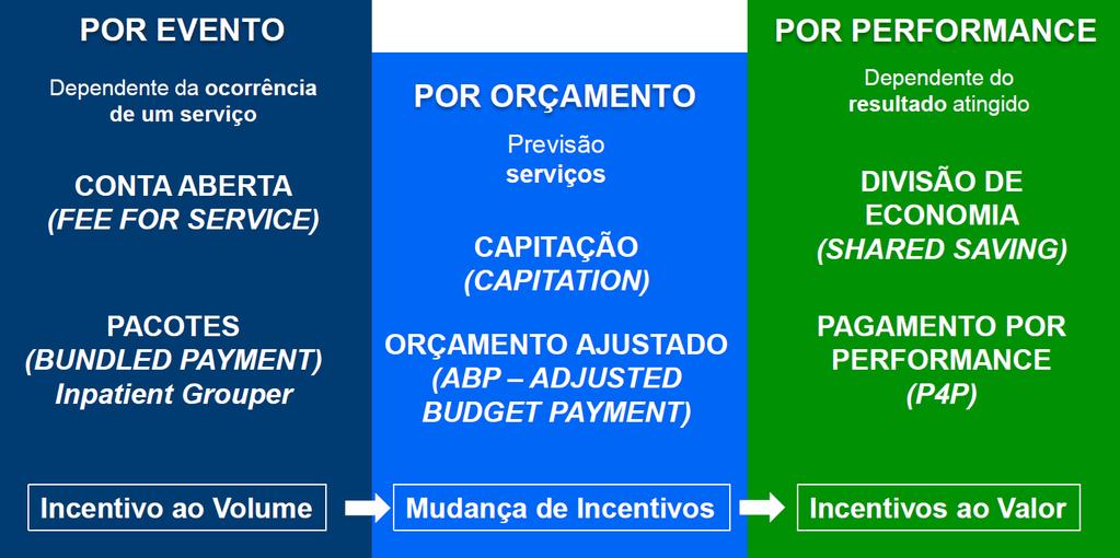 No Brasil, OPG tem sido usado como base para pagamentos,
