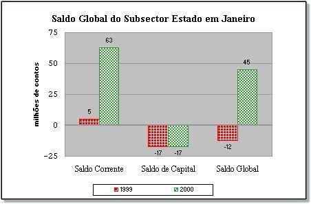 2. Análise da Receita A receita total excluindo activos financeiros totaliza, no período em análise, 416,8 milhões de contos, valor que