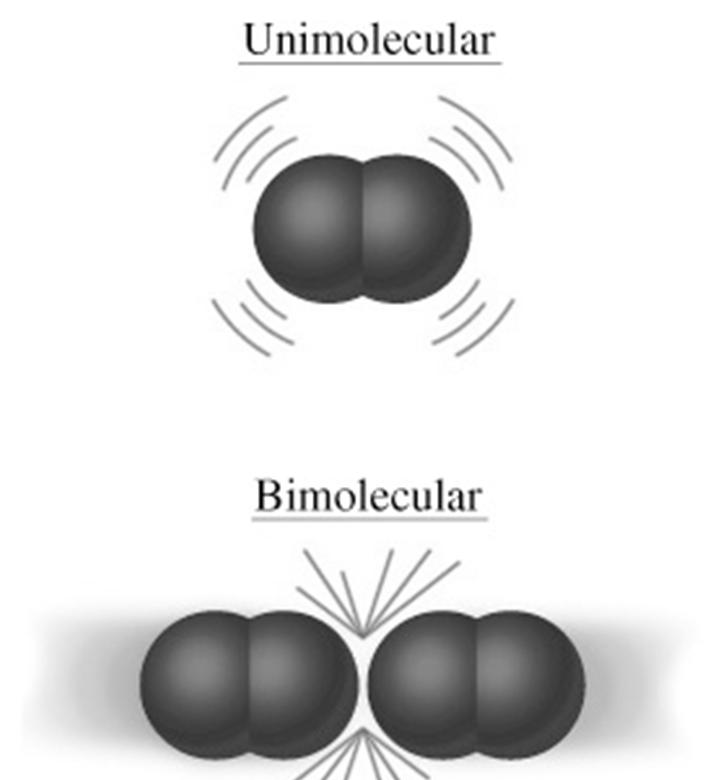 Assim, um processo elementar pode ser: Unimolecular: quando a molecularidade é igual a 1. Bimolecular: quando a molecularidade é igual a 2. Termolecular: quando a molecularidade é igual a 3.