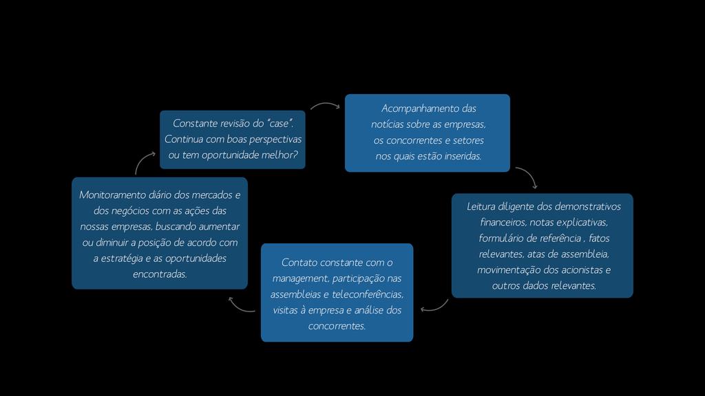 Acompanhamento Disciplinado e Contínuo Das