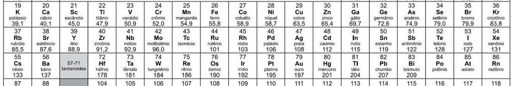 Exercícios sobre classificação periódica e propriedades periódicas Dado: 01.