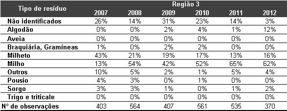 pois em alguns casos constatou-se a existência de mais de um tipo de resíduo na cobertura