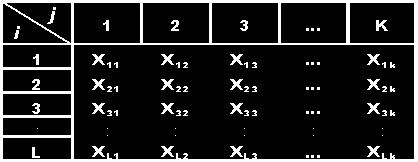 p+ ((i+) i ) = (+) 0 = (+), mas (i+) i = i+, etão: i=0 i=0 ((i+) i )= i=0 (+) = i+= i=0 i+ i =0 i+(+) <=> = ( 0+ i) +(+) => i=(+) (+)=(+) () => i= (+) Somatórios Duplos: Muito