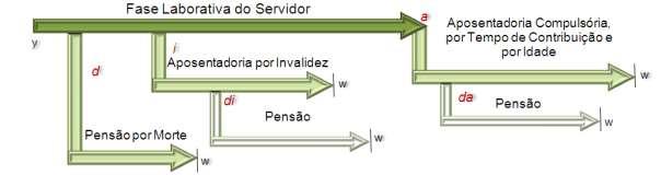 Ilustração 3 Principais Desdobramentos Previdenciais de um Plano de Benefícios Fonte: Adaptado de Fontoura, 2002. Elaboração: Brasilis Consultoria.