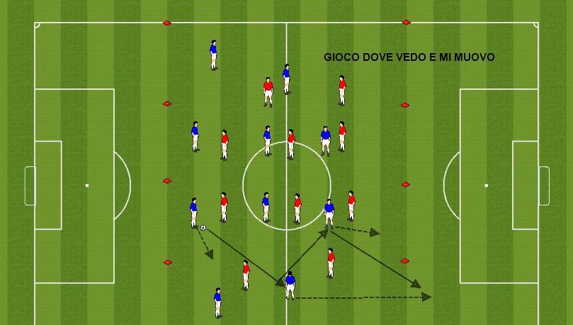 POSSESSO PALLA SCHIERATI PER LA CONQUISTA DELLA LINEA VINCOLI: 2 tocchi Gioco dove vedo / 2 tocchi Gioco dove vedo e mi muovo (DC tocchi liberi con loro eventuale movimento a dare superiorità) / 2