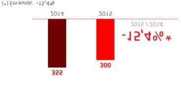 JANEIRO - DEZEMBRO RELATÓRIO FINANCEIRO 2015 INFORMAÇÃO POR NEGÓCIOS GEOGRÁFICOS Polônia s/ 3T 15 s/ 2014 Resultados 4T 15 % % Sem TC 2015 % % Sem TC Margem de juros 203 3,2 5,0 782 (6,2) (6,3)