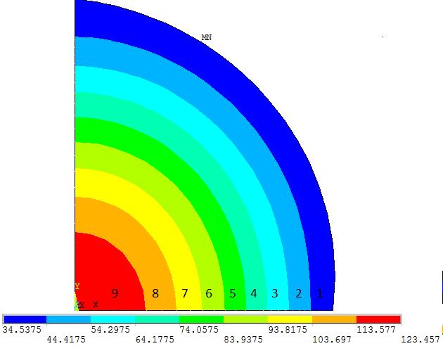 34 Figura 10 - Distribuição de concentração de teor de água (kg(h 2 O) m -3 ) resultante da simulação da secagem dos frutos de café Figura 11 - Representação dos pontos nodais envolvidos em cada área