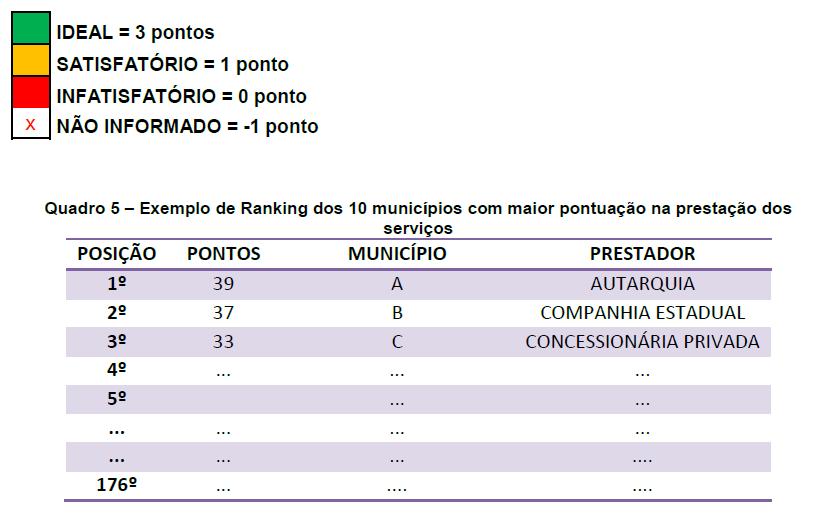 RANKING DA