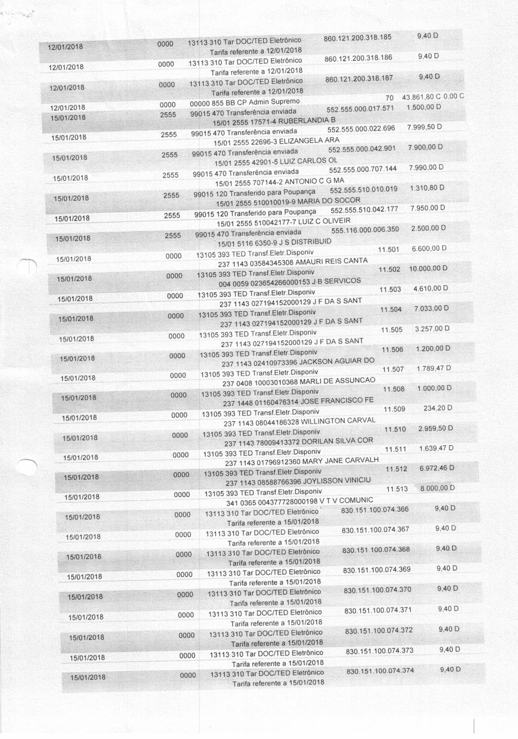 12/01/2018 0000 13113 310 Tar DOC/TED Eletrónico 860.121.200.318.185 9.40 D 12/01/2018 0000 13113 310 Tar DOC/TED Eletrónico 860.121.200.318 186 9.