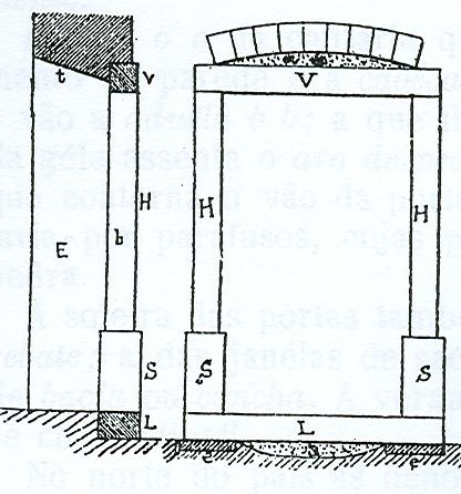 PAREDES EXTERIORES XVI VÃOS DE PORTAS E JANELAS As paredes dos edifícios apresentam aberturas ou vãos, destinados a permitir o acesso ao interior e a fornecer-lhe