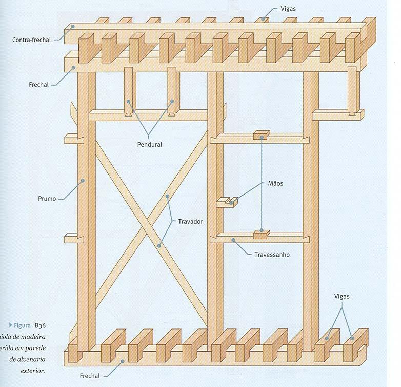 PAREDES EXTERIORES V PAREDES MISTAS (PEDRA+MADEIRA) A gaiola era constituída por um elevado número de peças de madeira, verticais, horizontais e inclinadas, devidamente ligadas entre si, de