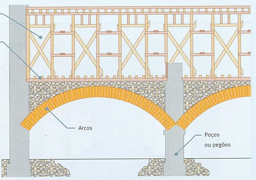 PAREDES EXTERIORES VI PAREDES MISTAS (PEDRA+MADEIRA) A construção da gaiola começava geralmente logo que os alicerces das paredes chegam ao nível do terreno exterior.