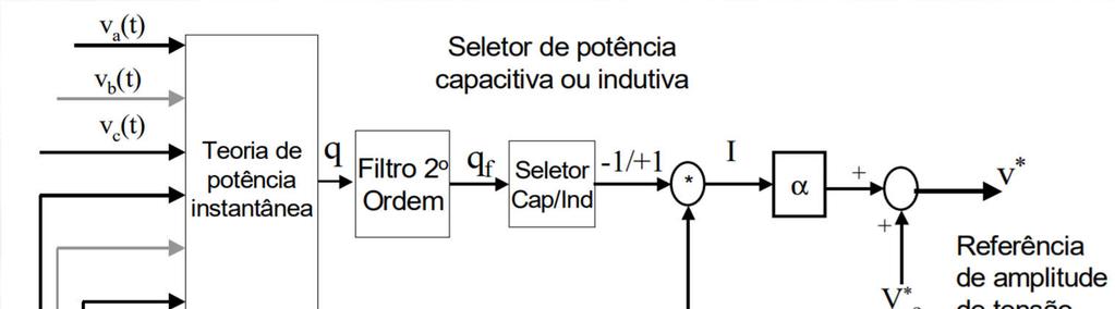 Diagrama