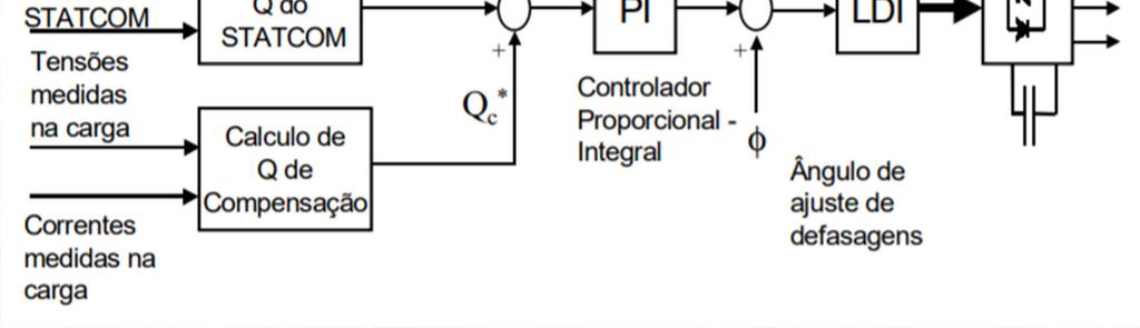 controle